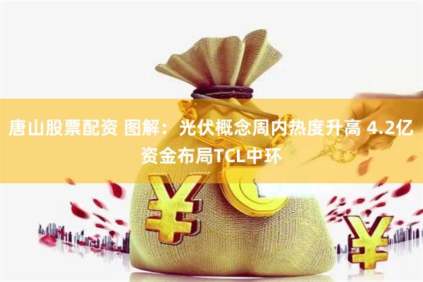唐山股票配资 图解：光伏概念周内热度升高 4.2亿资金布局TCL中环